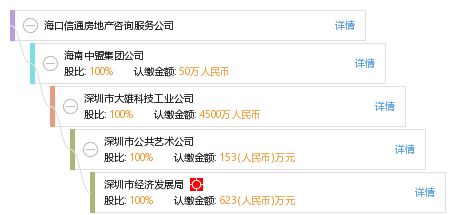 ?？谛磐ǚ康禺a(chǎn)咨詢服務(wù)公司 專業(yè)引領(lǐng)，助您洞悉瓊州地產(chǎn)新機(jī)遇